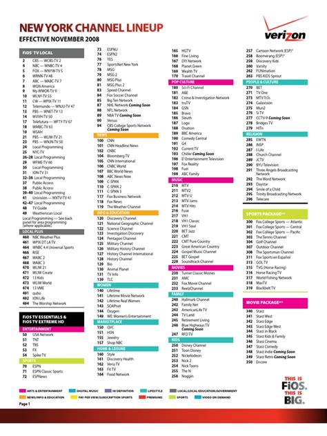 fios list of channels.